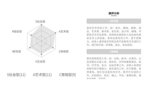 个人职业兴趣爱好