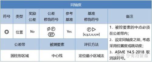 中心距和同轴度的关系