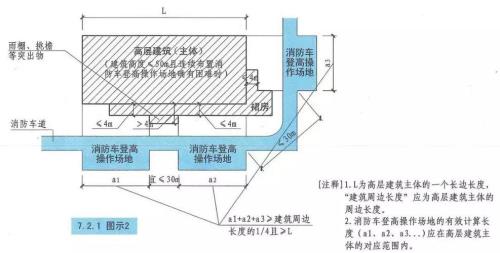 两个消防出口间隔距离