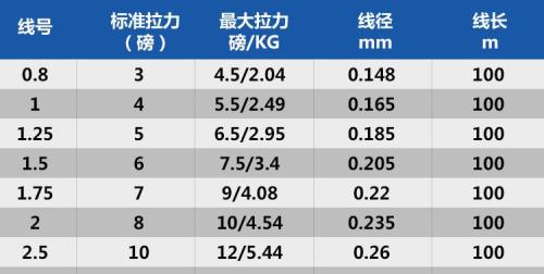 前导线可以和主线同号吗