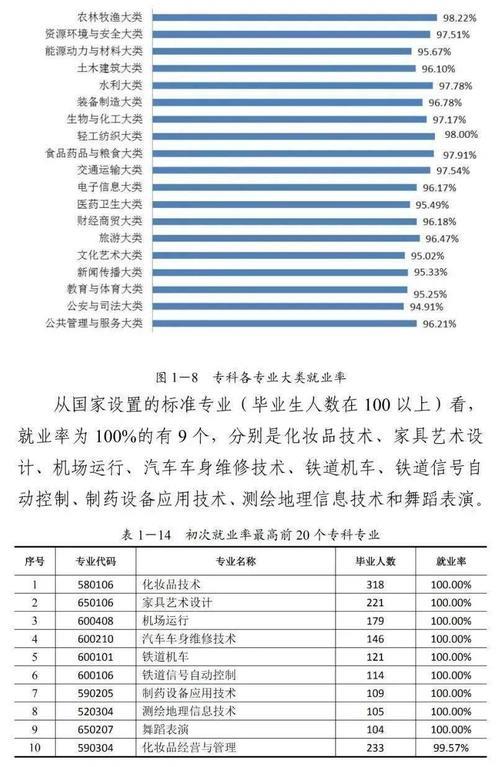 大专会计真实的就业现状