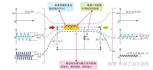 为什么电感要磨气隙