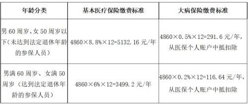 2023年南京在职职工社保缴费标准