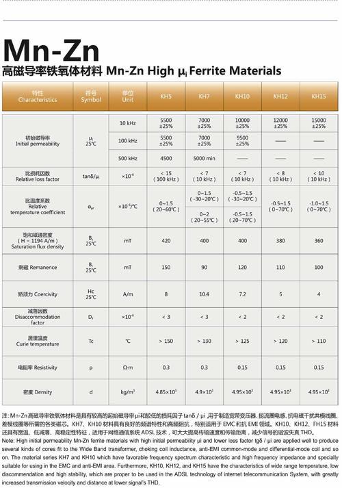 双相不锈钢的磁导率