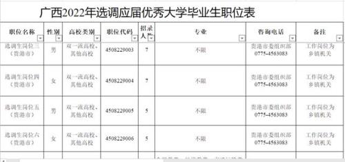 报考广西选调生要具备什么条件