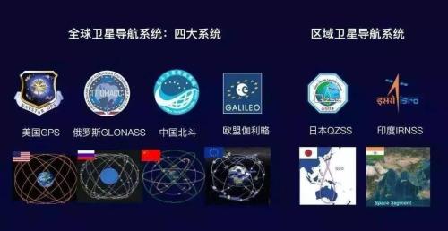 北斗卫星通信功能什么意思