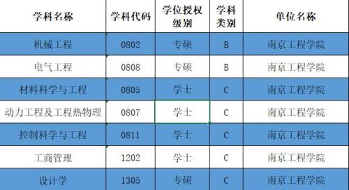 金陵科技学院属于什么级别