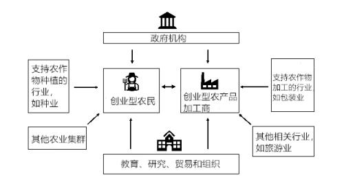 什么是高附加值产业