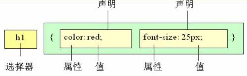 rcss是什么组织的