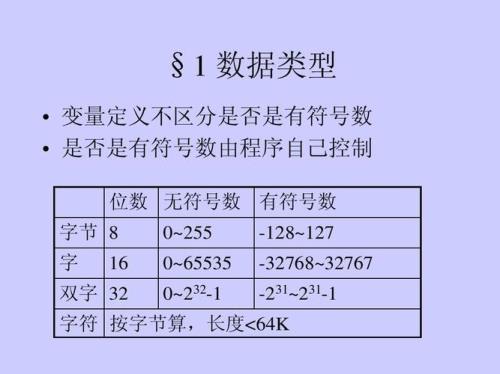 每个信源长度几字节