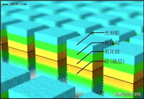 氮化硅与氮氧化硅哪个致密性好