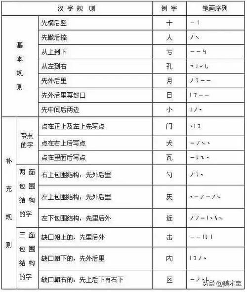 再字的笔顺和组词