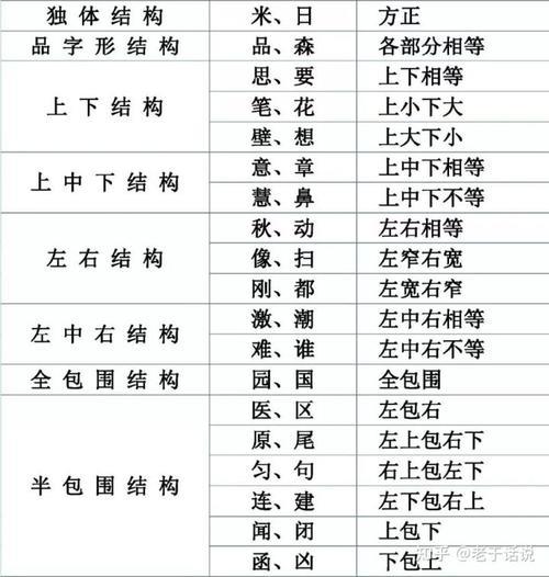 品字结构的字有哪些（