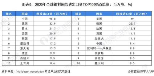 钢材最好的国家