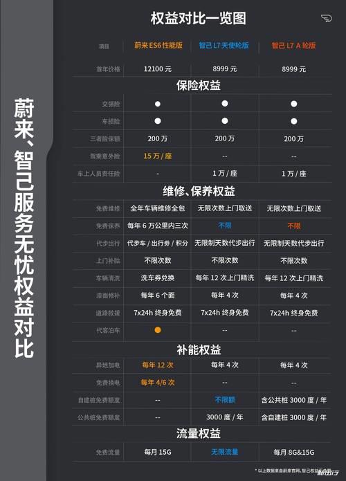 蔚来服务无忧可以用积分支付吗