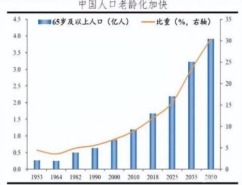 人口负增长利与弊