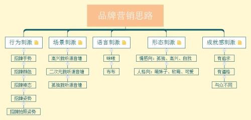 营销推广的方式有哪些