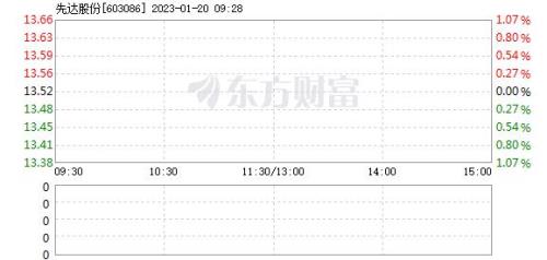 先达股份主营业务