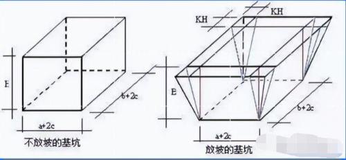 基坑开挖宽度和长度怎么算