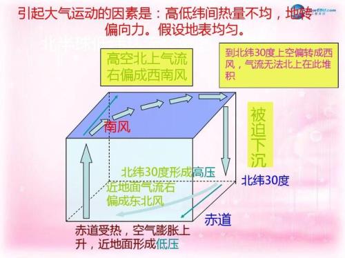 高压中心在高空还是近地面