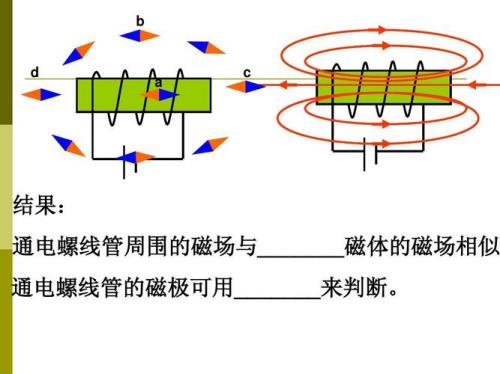 环形电流的磁场方向怎么判断