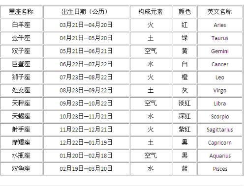 属猴年份表