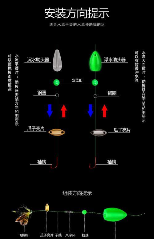 路亚马口浮水好还是沉水好