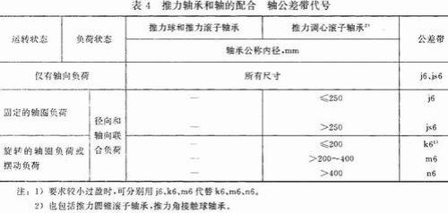 轴承与轴的配合公差