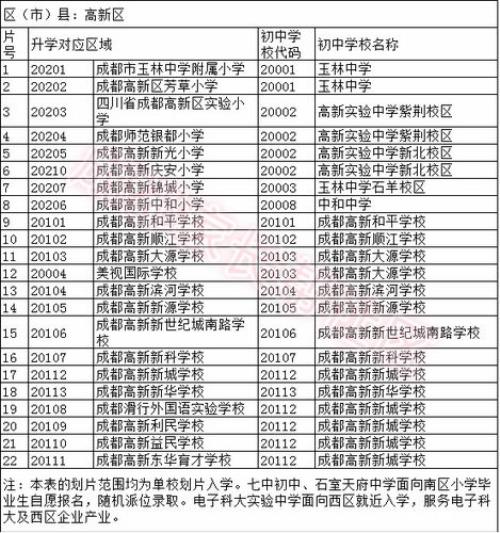 四川成都小学排名前十