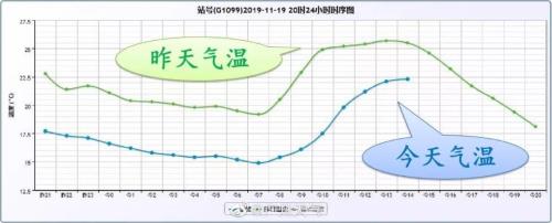 气温一般几月回升