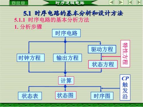 数电驱动方程和状态方程怎么写