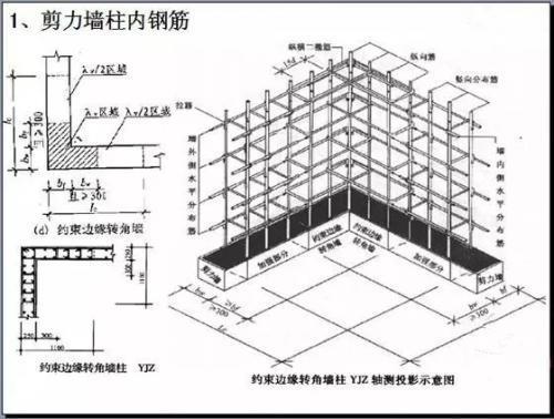 剪力墙每平米的承重