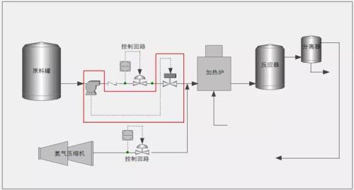 化工sis系统是什么意思