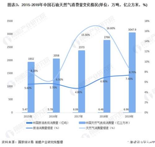 北极石油储量