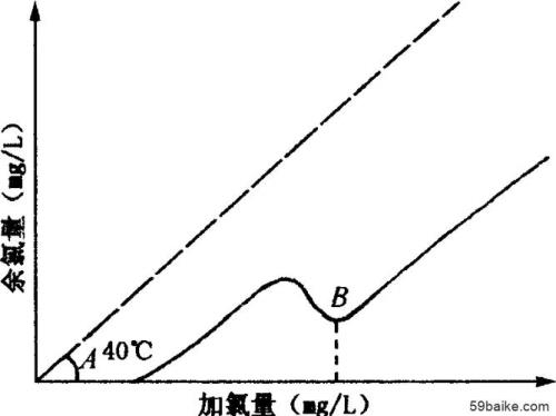 氯离子会分解吗