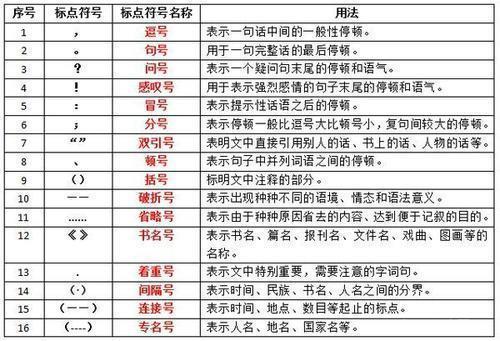 生气的话用什么标点符号结尾