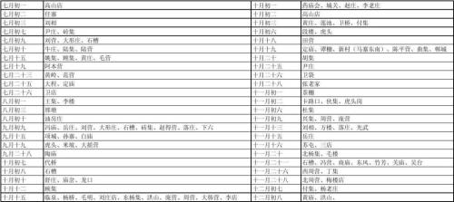 济南周边庙会时间表