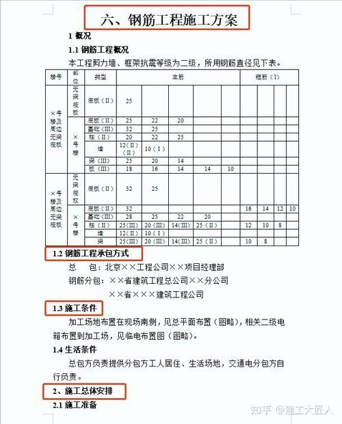 项目总工能同时负责多个项目么