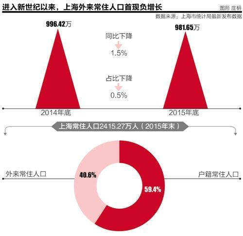 人口负增长怎么办