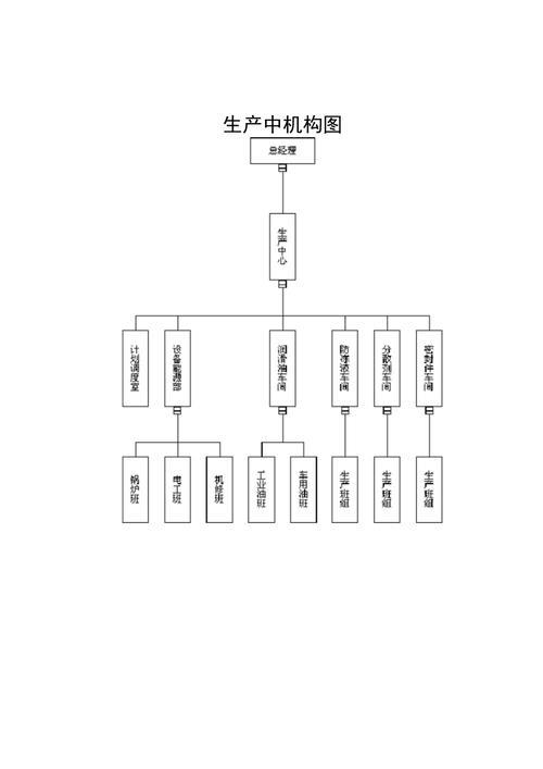 一个公司生产体系叫什么部门