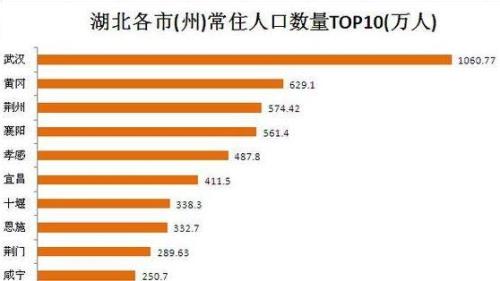 荆门城区人口数量是多少