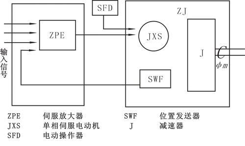 电动执行器正反转原理