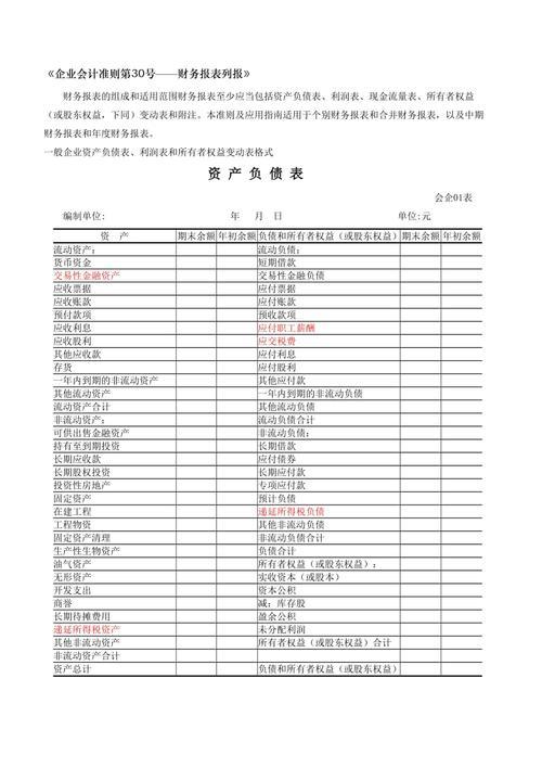 年度财务报表要怎么做