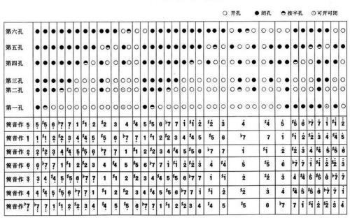 长笛1234567指法