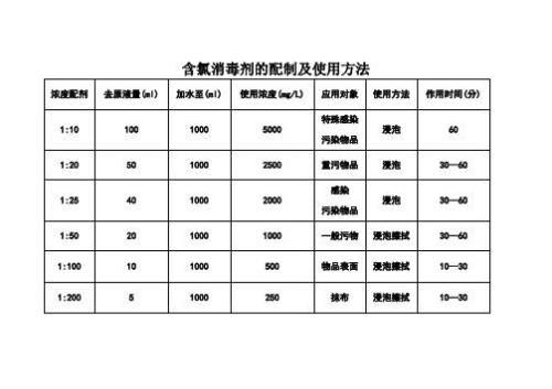 5%次氯酸钠消毒液的配比方法