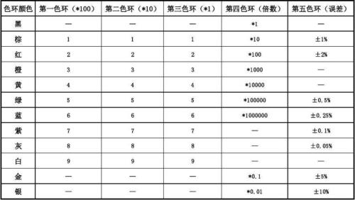 色环电阻的功率是多少