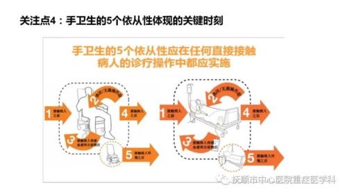 手卫生依从性监测的对象