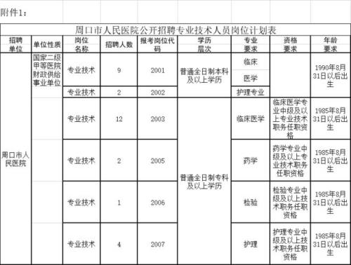 职工医院属于什么编制