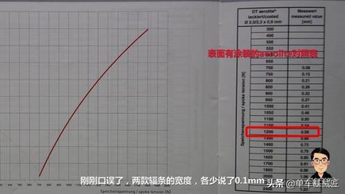 自行车辐条张力对照表