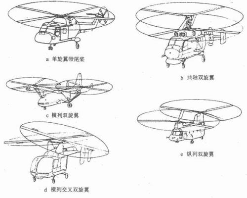旋翼的基本功能